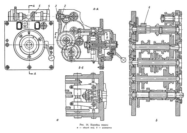 Коробка подач фрезерного верстата 676